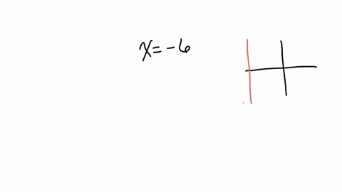 determine-the-slope-and-y-intercept-if-possible-of-the-linear-equation-then-describe-its-graph-x-6
