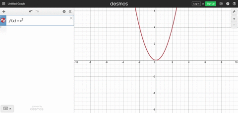 graph-each-function-gxfrac13-x2-2