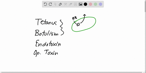 toxin-released-from-cell-walls-of-dying-gram-negative-bacteria-is-______-a-tetanus-toxin-for-example