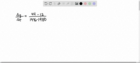 a-using-values-that-you-estimate-from-the-graph-calculate-delta-g-delta-t-the-average-rate-of-change