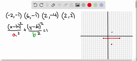 find-an-equation-of-an-ellipse-that-contains-the-following-points-2-16-12-4-text-and-22