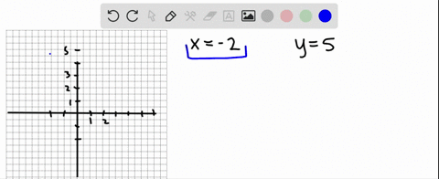 solve-each-system-graphically-beginaligned-x-2-y5-endaligned
