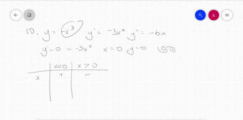 sketch-the-graphs-of-the-following-functions-fx-x3