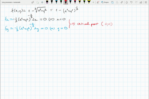 find-all-the-local-maxima-local-minima-and-saddle-points-of-the-functions-fx-y1-sqrt3x2y2-3
