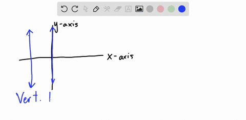 find-an-equation-for-the-line-that-passes-through-the-point-2-3-and-is-parallel-to-the-y-axis