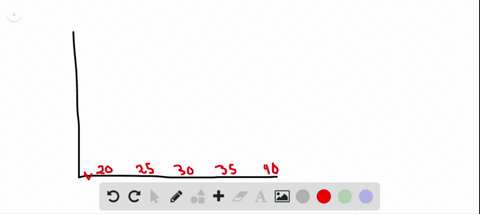 plot-the-points-from-the-table-and-sketch-the-line