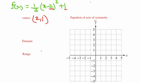 graph-the-parabola-and-the-axis-of-symmetry-label-the-coordinates-of-the-vertex-and-write-the-equ-39