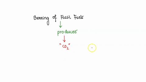 what-are-the-problems-caused-by-burning-fossil-fuels