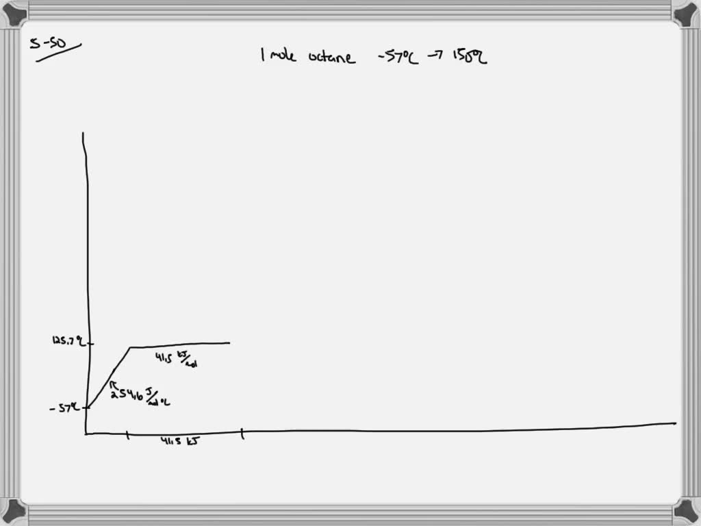 Use the following data to sketch a heating curve for 1 mole of octane