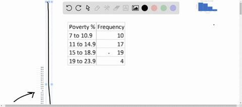 the-list-shows-the-percents-of-individuals-living-below-the-poverty-level-in-the-50-states-in-2012-u