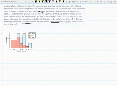 musicians-survey-statcrunch-graph-the-accompanying-graph-is-a-special-histogram-with-additional-info
