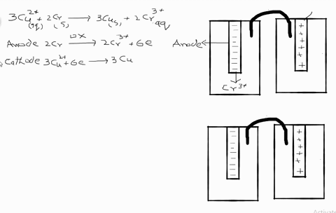 describe-galvanic-cells-that-use-the-following-reactions-in-each-case-write-the-anode-and-cathode-2