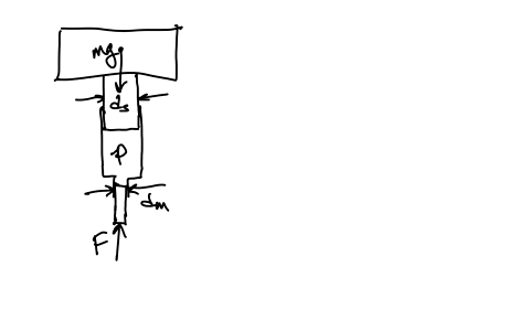 what-force-must-be-exerted-on-the-master-cylinder-of-a-hydraulic-lift-to-support-the-weight-of-a-200