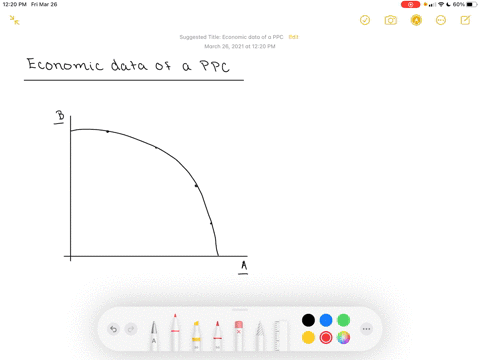 what-economic-data-does-a-ppc-bring-together