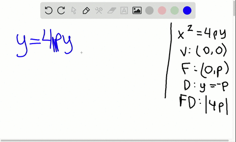 find-the-focus-directrix-and-focal-diameter-of-the-parabola-and-sketch-its-graph-x2y