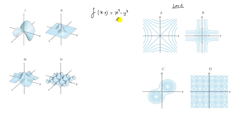 SOLVED:Match the given function of two variables with the surfaces in ...