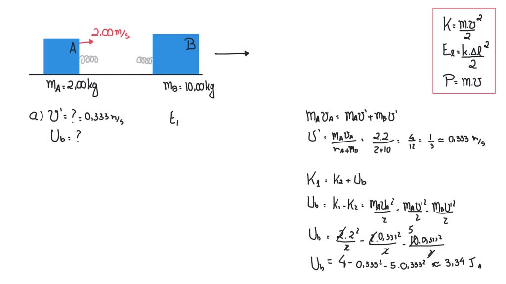 SOLVED:The Block Has A Mass Of 20 Kg And Is Released From Rest When S=0 ...