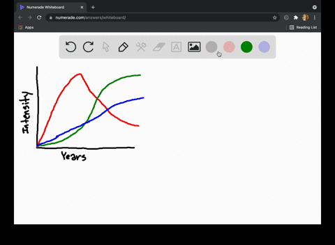 the-graphs-show-that-the-three-components-of-love-namely-passion-intimacy-and-commitment-progress-49