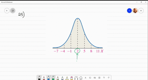 The graph of a normal curve is given. Use the graph to identify the ...