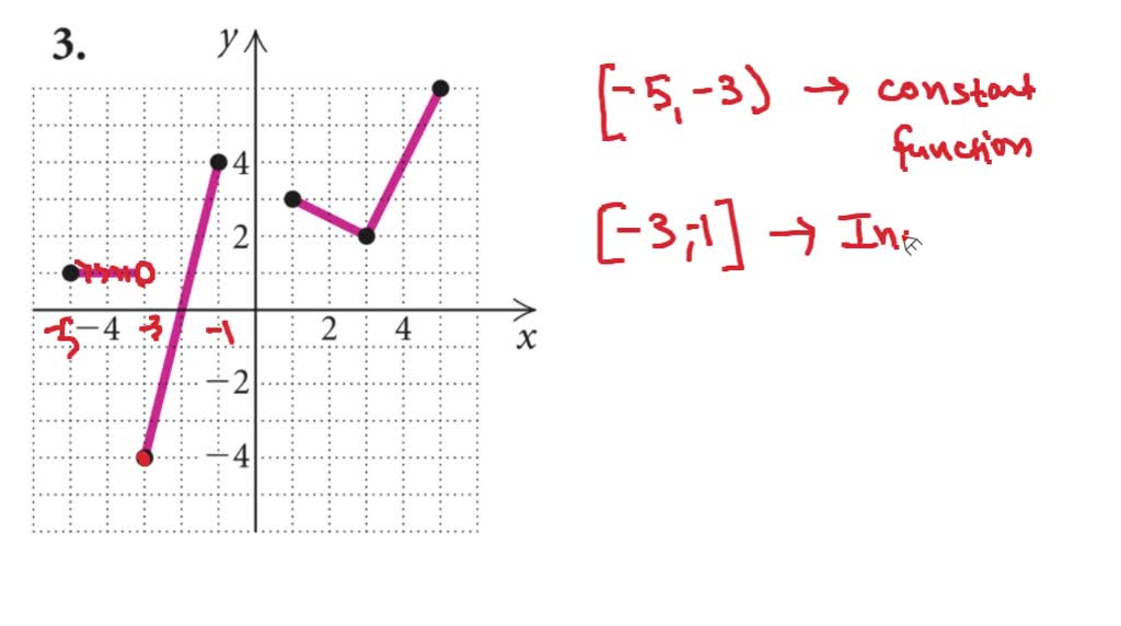 SOLVED Determine The Intervals On Which The Function Is a Increasing