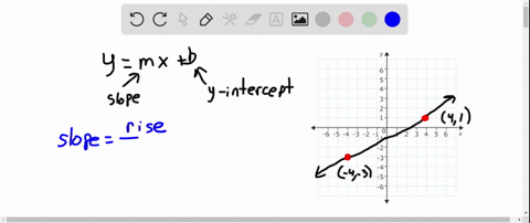 find-an-equation-of-the-line-through-the-given-points-write-the-final-answer-in-slope-intercept-fo-5