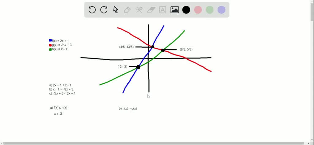 For each pair of functions: i Sketch the graphs of y=f(x) and y=g(x) on ...