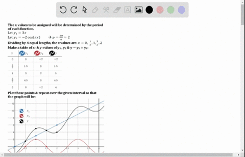 add-the-ordinates-of-the-individual-functions-to-graph-each-summed-function-on-the-indicated-inte-28