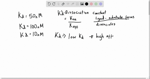a-receptor-has-a-k_mathrmd-for-its-ligand-of-50-mathrmnm-this-receptor-a-has-a-higher-affinity-for-i