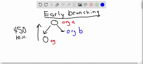 systematics-connects-classification-with-evolutionary-history-taxonomists-assign-each-species-a-bino