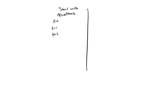 match-the-parametric-equations-with-the-graphs-labeled-i-vi-give-reasons-for-your-choices-a-xt4-t1-q