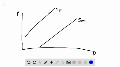 related-to-solved-problem-33-on-page-88-an-article-discusses-the-market-for-autographs-by-mickey-man