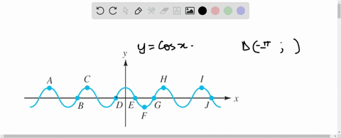 refer-to-the-graph-of-ycos-x-in-the-following-figure-specify-the-coordinates-of-the-indicated-poi-16