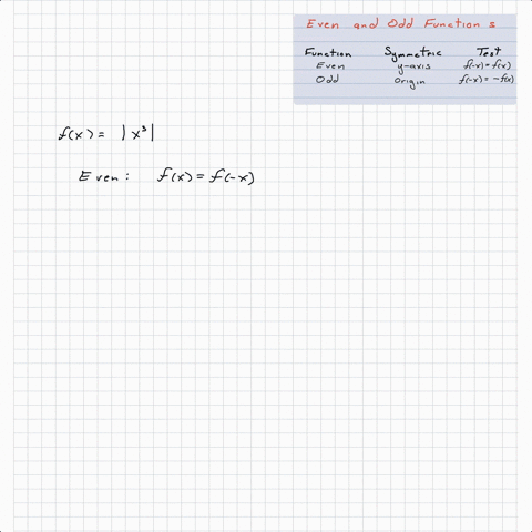 determine-whether-the-function-is-even-odd-or-neither-fxleftx3right