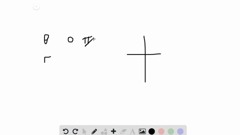describe-how-to-graph-a-polar-equation