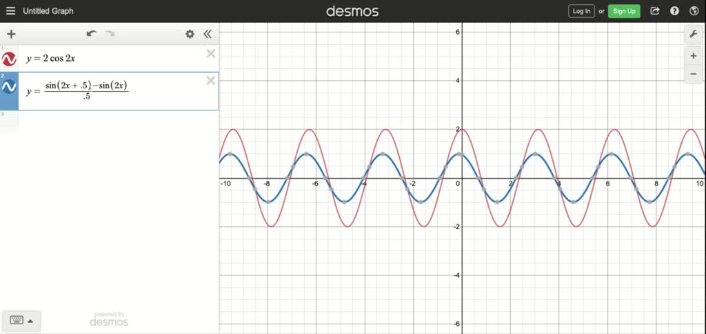 SOLVED:The derivative of sin 2x Graph the function y=2 cos2 x for -2 ≤x ...
