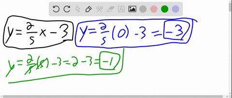 evaluate-each-equation-by-selecting-three-inputs-that-will-result-in-integer-values-then-graph-eac-4