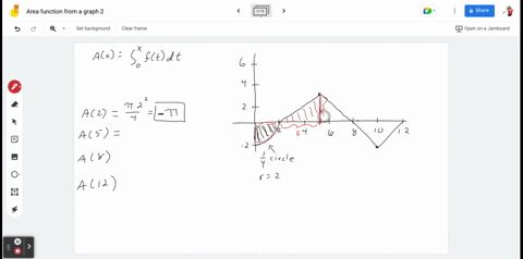 area-functions-from-graphs-the-graph-of-f-is-given-in-the-figure-let-axint_0x-ft-d-t-and-evaluate-4