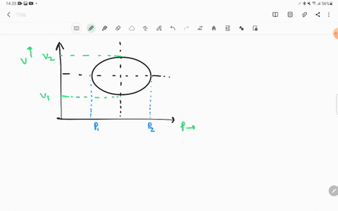 is-the-cyclic-process-shown-on-the-mathrmv-rightarrow-mathrmp-diagram-the-magnitude-of-the-work-done