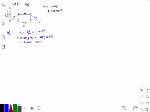 a-lift-is-going-up-the-variation-of-the-speed-of-the-lift-with-time-is-shown-in-figure-the-total-mas