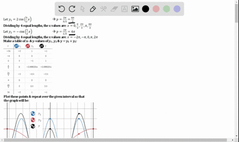 add-the-ordinates-of-the-individual-functions-to-graph-each-summed-function-on-the-indicated-inte-52