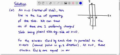 a-uniformly-charged-slab-a-slab-of-insulating-material-has-thickness-2d-and-is-oriented-so-that-its-