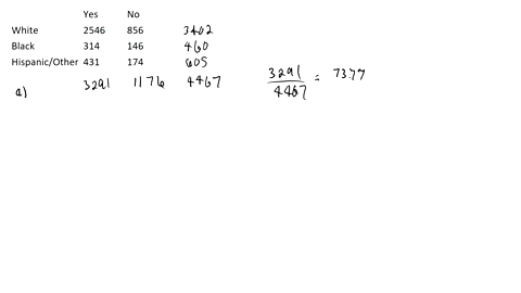 internet-use-poll-a-pew-research-poll-in-april-2009-from-a-random-sample-of-us-adults-asked-the-ques