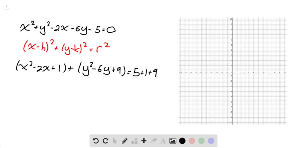 5 Below Graph The Circle That Is Represented By The Itprospt