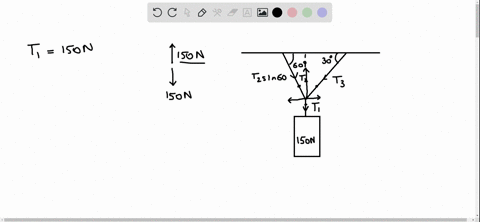 a-150-n-bird-feeder-is-supported-by-three-cables-as-shown-in-figure-p439-find-the-tension-in-each-ca