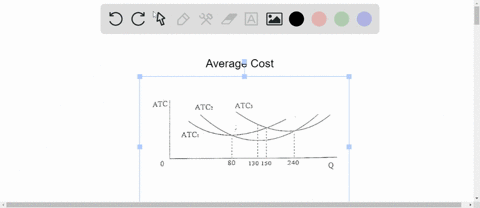 suppose-a-firm-has-only-three-possible-plant-size-options-represented-by-the-atc-curves-shown-in-t-3