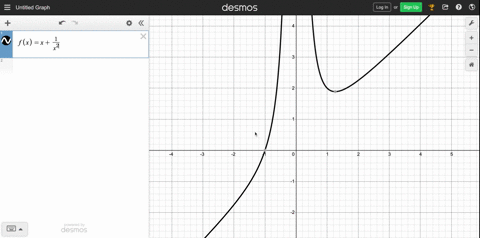 find-the-critical-points-then-find-and-classify-all-the-extreme-values-fx-xfrac1x2