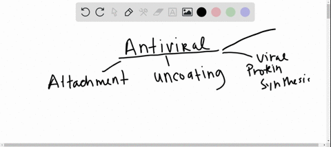 which-of-the-following-statements-is-false-concerning-antiviral-drugs-a-macrolide-drugs-block-attach