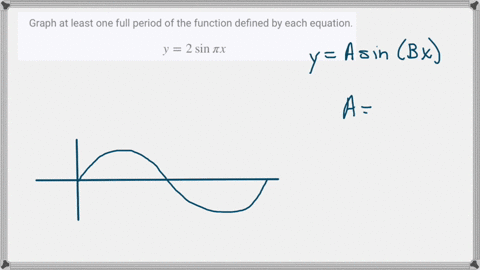 graph-at-least-one-full-period-of-the-function-defined-by-each-equation-y2-sin-pi-x