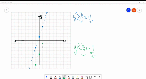 are-there-any-points-whose-coordinates-satisfy-both-y3-x1-and-y3-x-4-if-so-give-the-coordinates-of-t