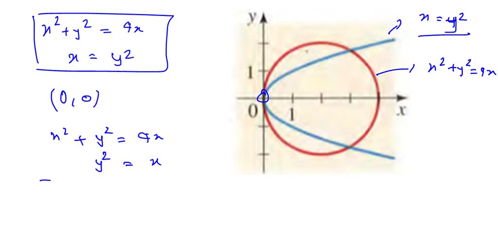 what do the points of intersection of these two graphs represent